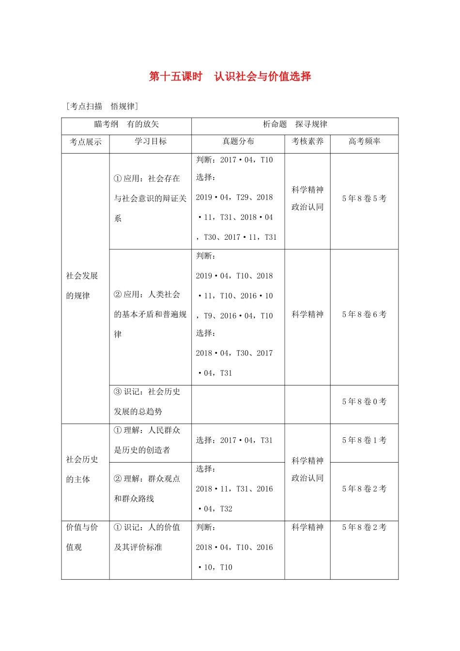 （浙江专用）高考政治二轮复习 第十五课时 认识社会与价值选择讲义增分练（含解析）-人教版高三全册政治试题_第1页
