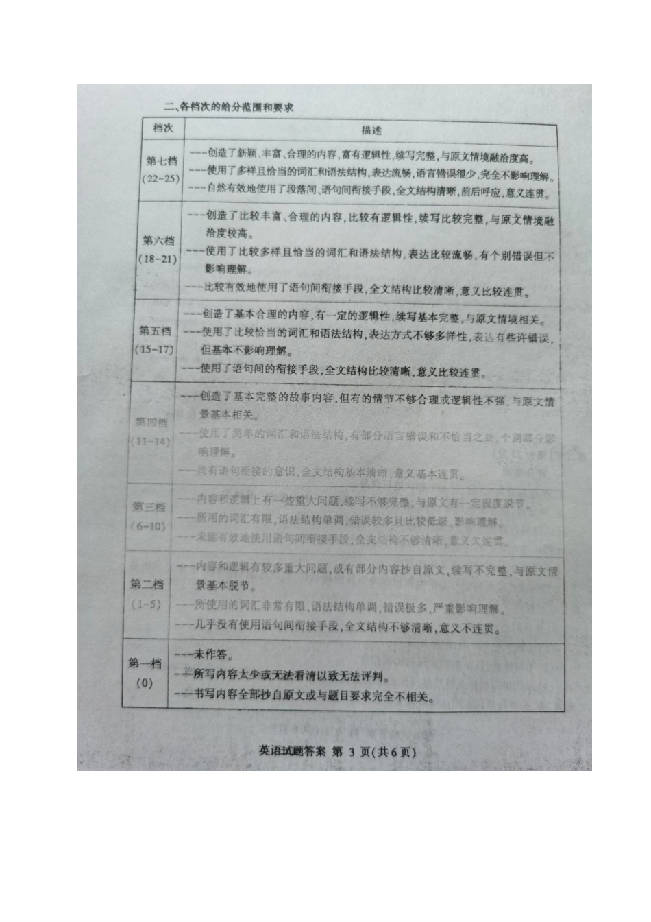 山东省临沂市高二英语下学期期末考试试卷答案 山东省临沂市高二英语下学期期末考试试卷 山东省临沂市高二英语下学期期末考试试卷_第3页