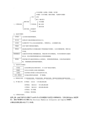事业单位计算机专业技术知识点归纳