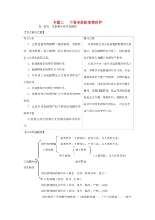 初中生物会考复习之专题训练篇二 济南版 试题