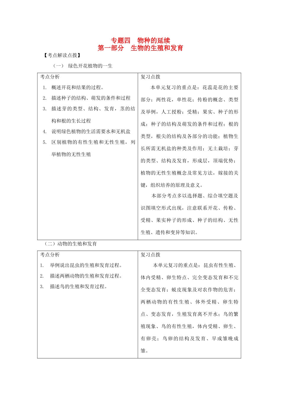 初中生物会考复习之专题训练篇四 济南版 试题_第1页