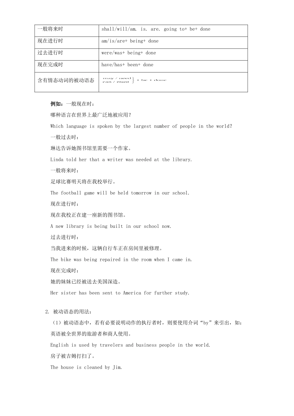 初三英语Grammar 动词的语态知识精讲 湘教版 试题_第2页