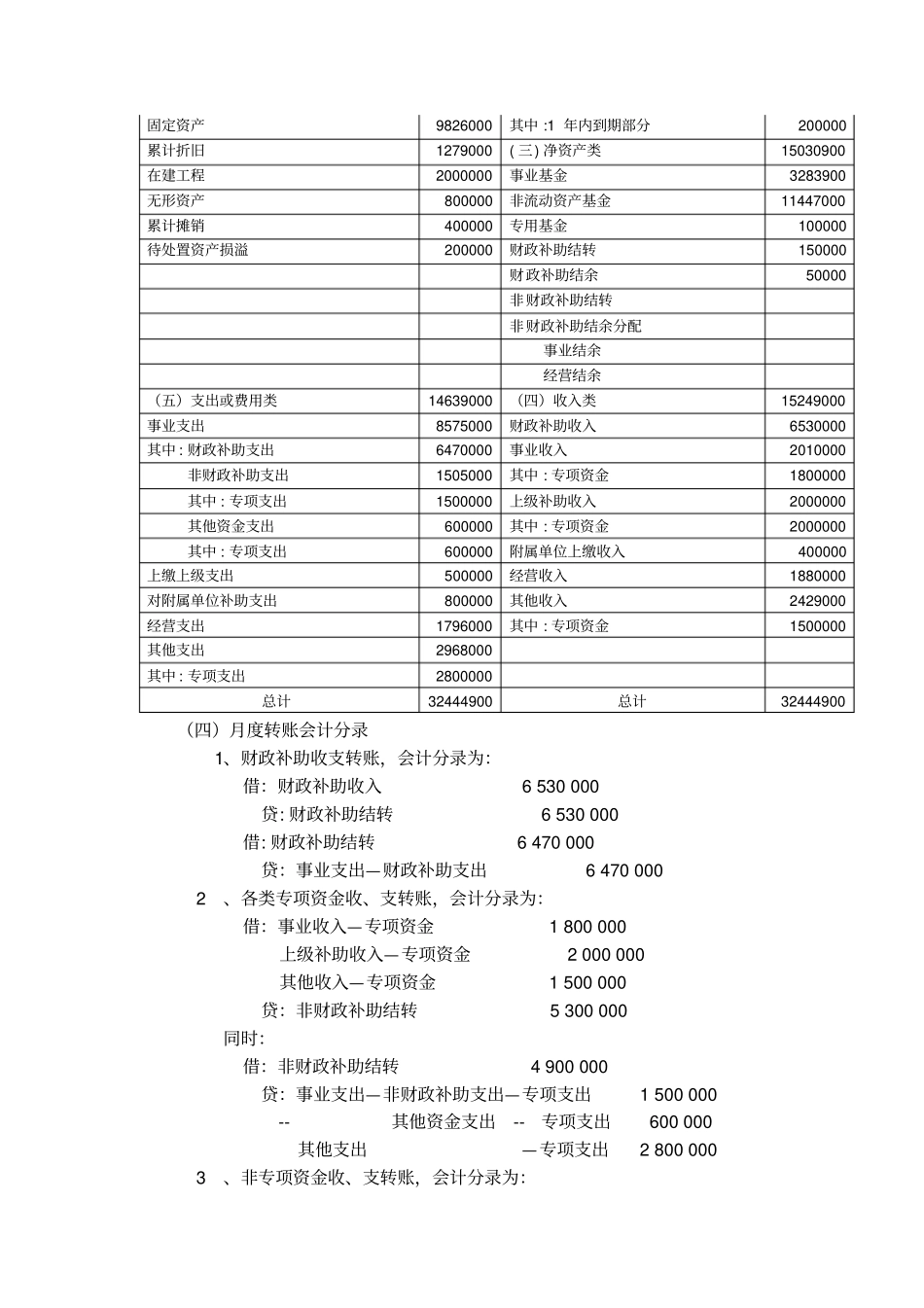 事业单位资产负债表编制_第2页