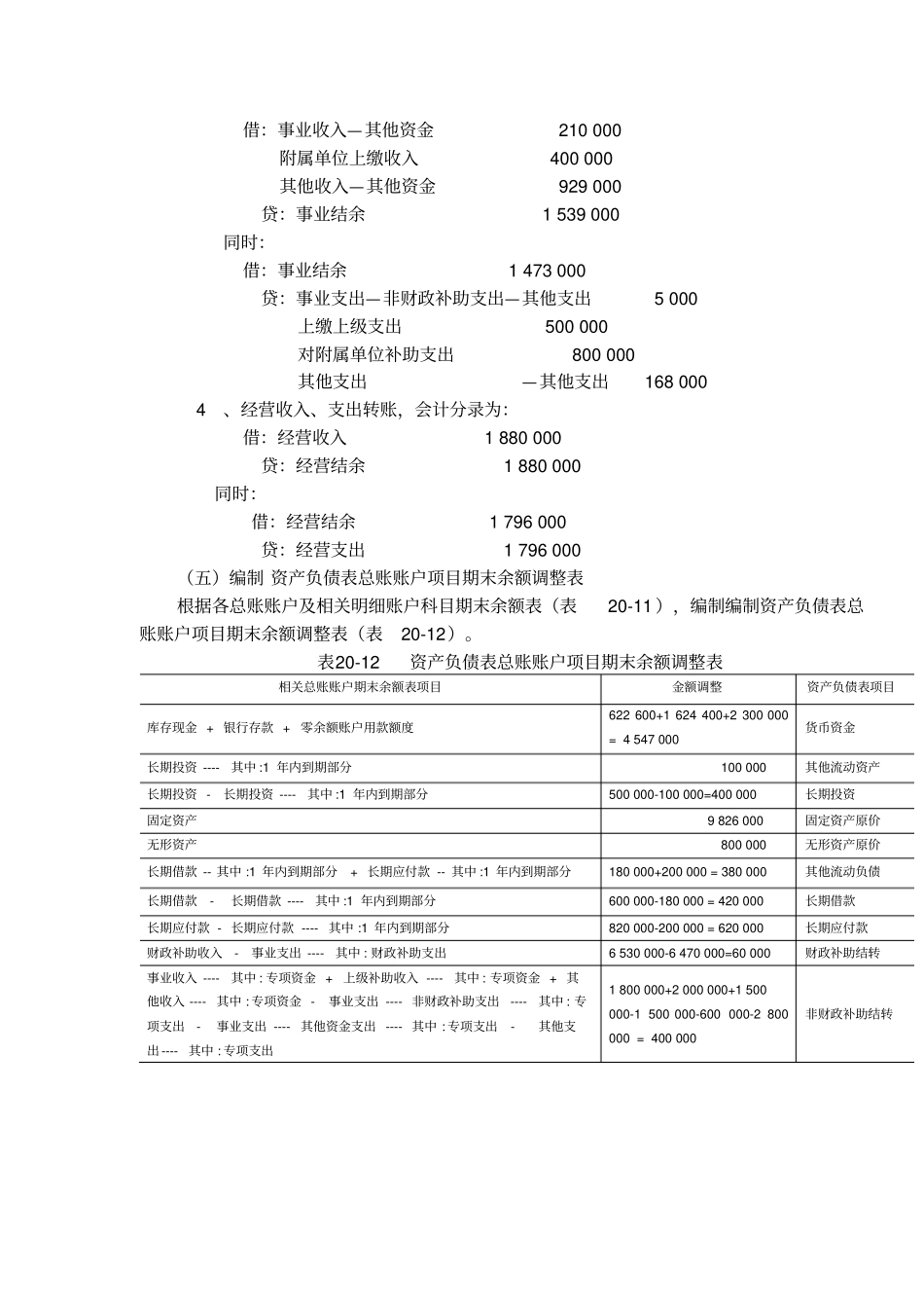 事业单位资产负债表编制_第3页