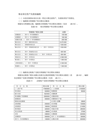 事业单位资产负债表编制