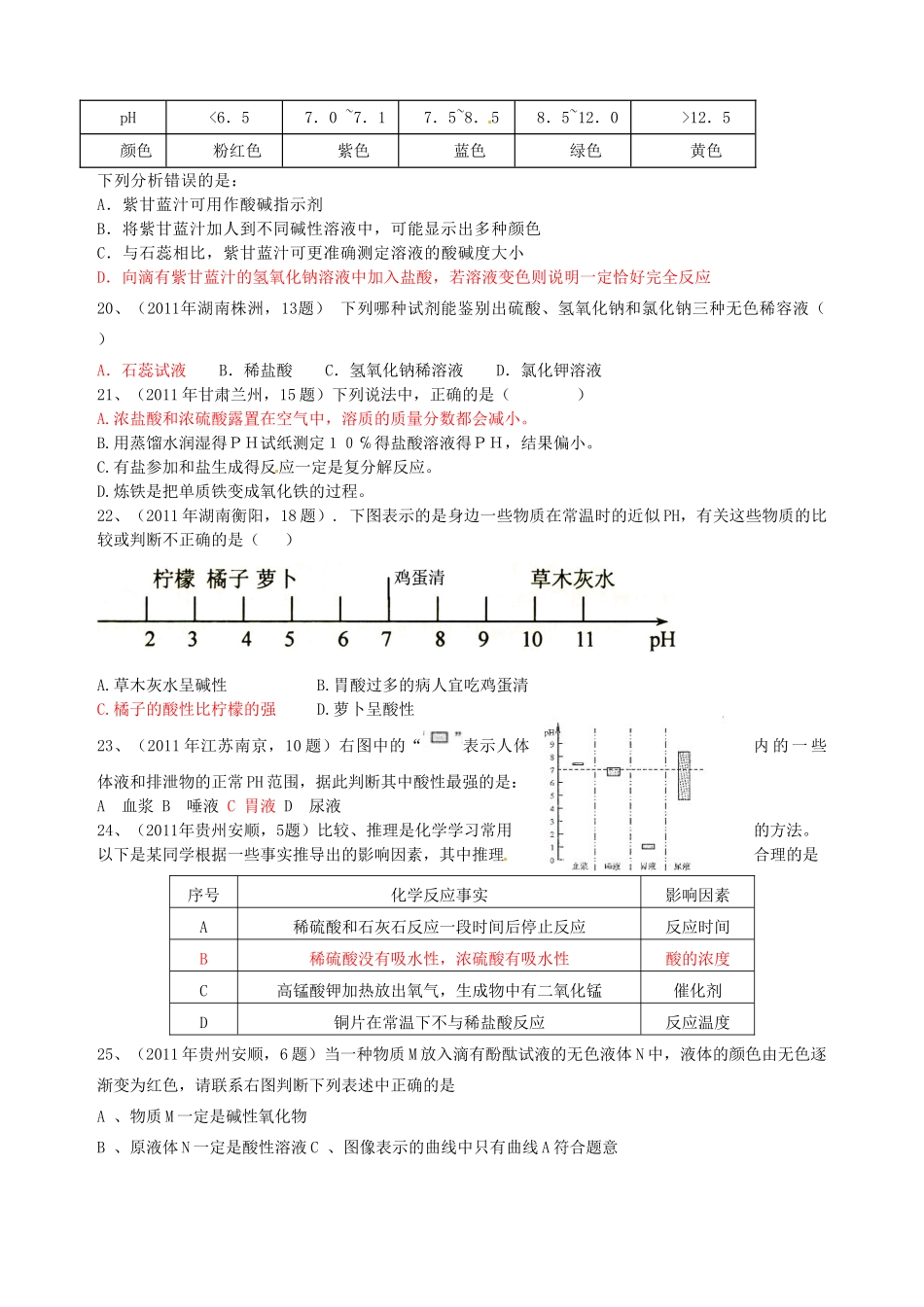 九年级化学下册 考点22 酸和酸的化学性质1 人教新课标版试卷_第3页