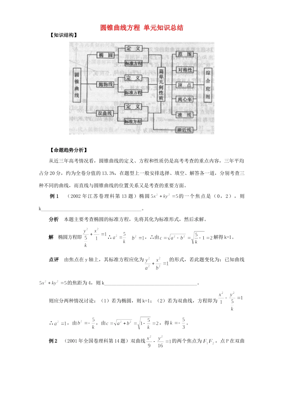 圆锥曲线方程 单元知识总结 人教版试卷_第1页