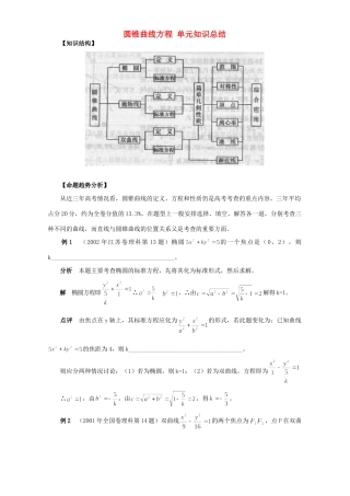 圆锥曲线方程 单元知识总结 人教版试卷