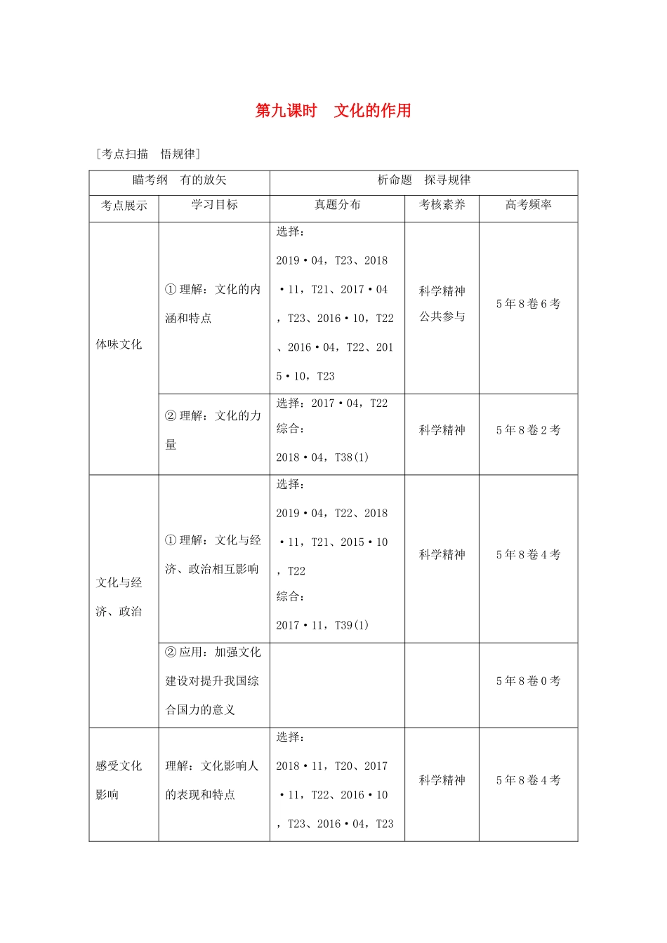 （浙江专用）高考政治二轮复习 第九课时 文化的作用讲义增分练（含解析）-人教版高三全册政治试题_第1页