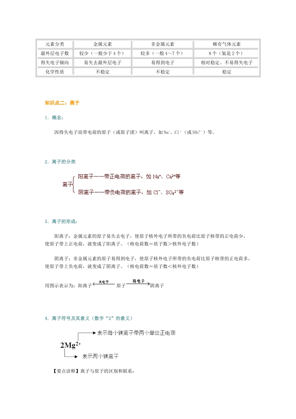 九年级化学课题：离子、化学式与化合价试卷_第3页