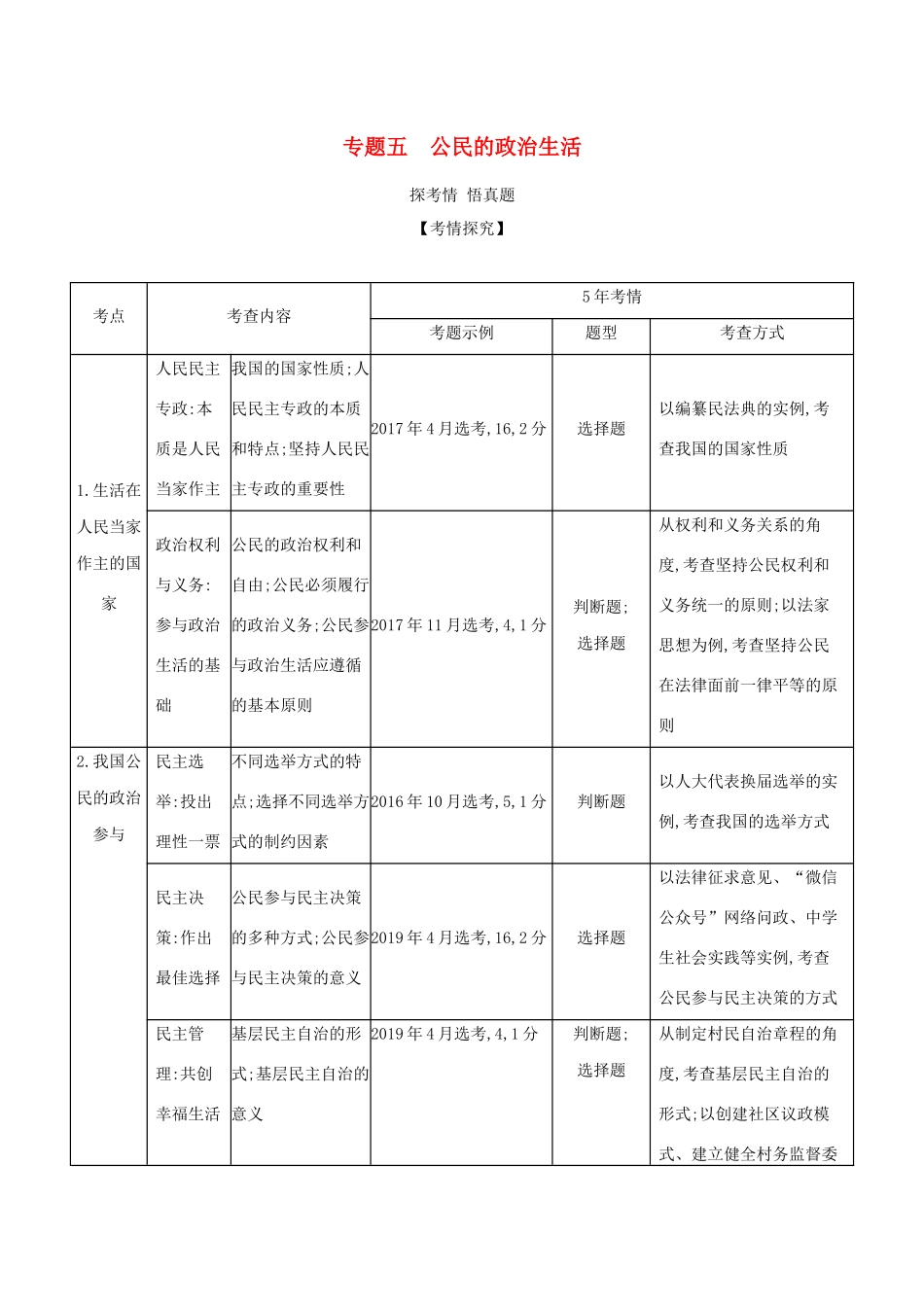 （浙江版）高考政治一轮复习 专题五 公民的政治生活精练（含解析）-浙江版高三全册政治试题_第1页
