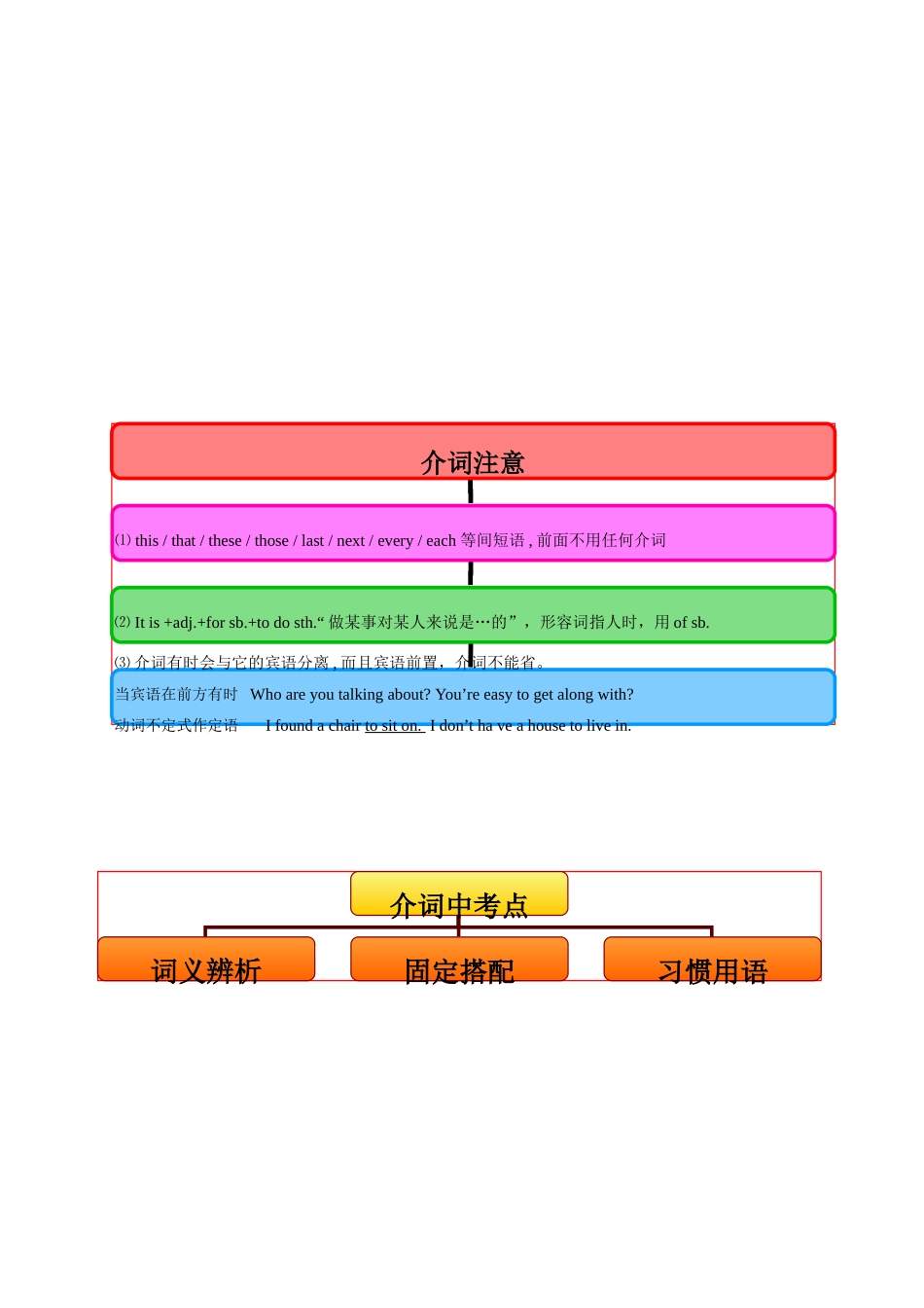 中考英语 语法思维导图之六 介词 人教新目标版试卷_第3页