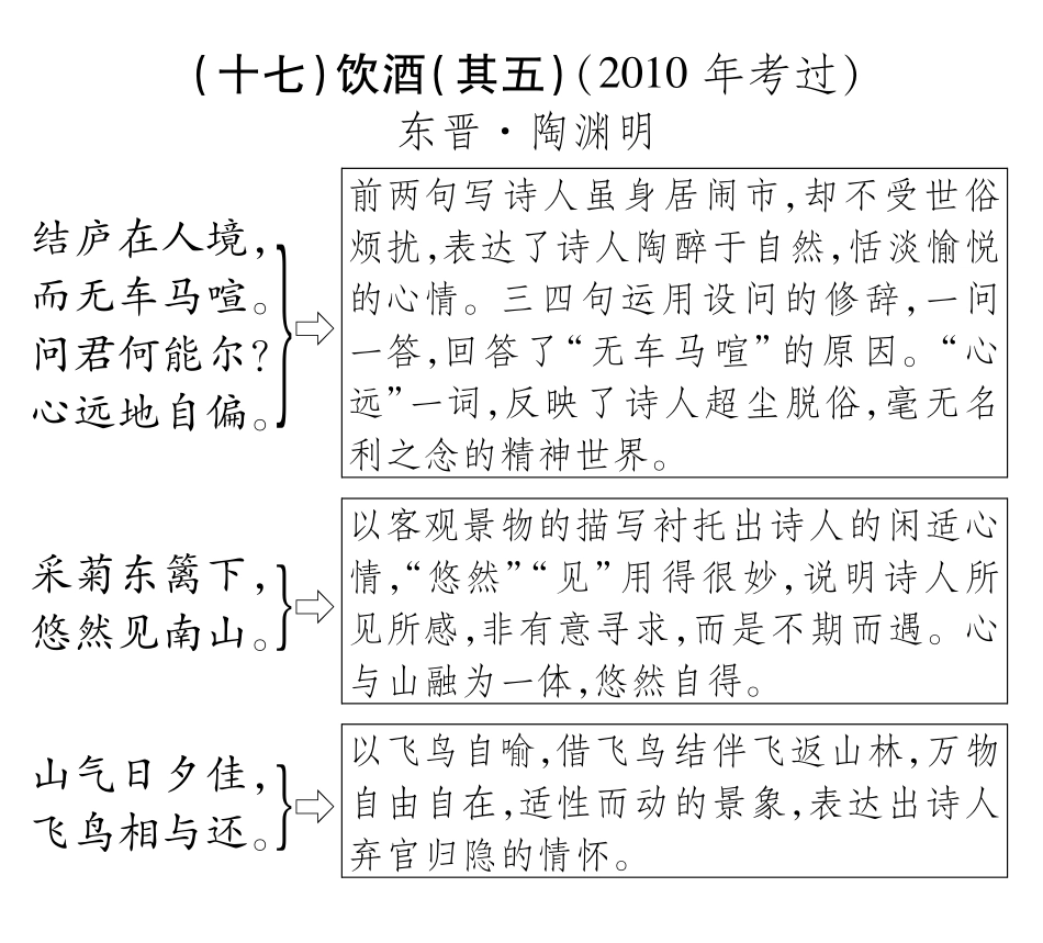 中考语文总复习 八下 饮酒(其五)备考满分挑战(pdf) 苏教版试卷_第1页