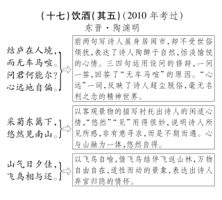 中考语文总复习 八下 饮酒(其五)备考满分挑战(pdf) 苏教版试卷