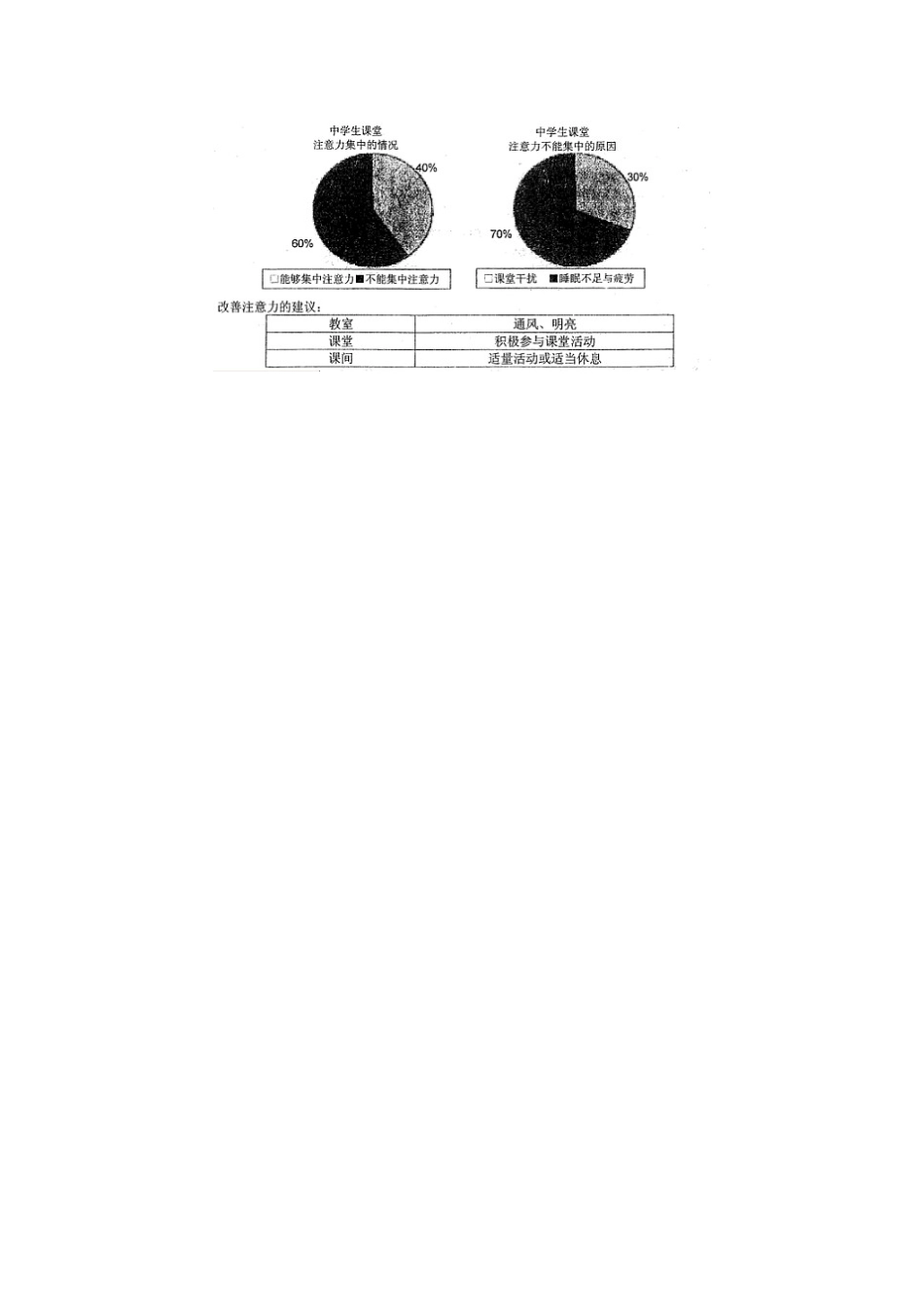 四川省仁寿县城北教学点高三英语二轮复习 专题训练 短文改错书面表达(38)试卷_第2页
