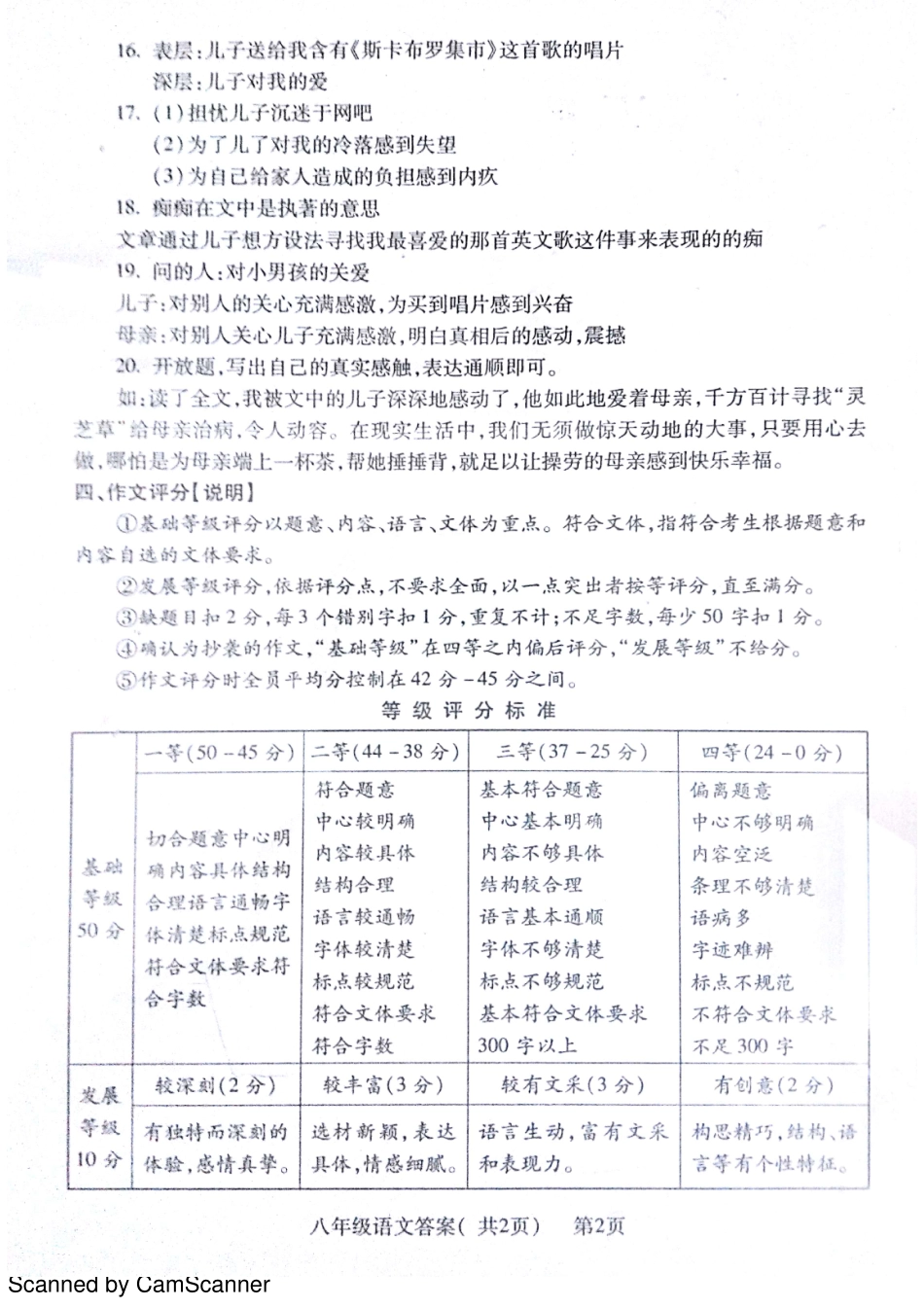 山东省聊城市莘县八年级语文下学期期末考试试卷答案 山东省聊城市莘县八年级语文下学期期末考试试卷(pdf) 新人教版 山东省聊城市莘县八年级语文下学期期末考试试卷(pdf) 新人教版_第2页