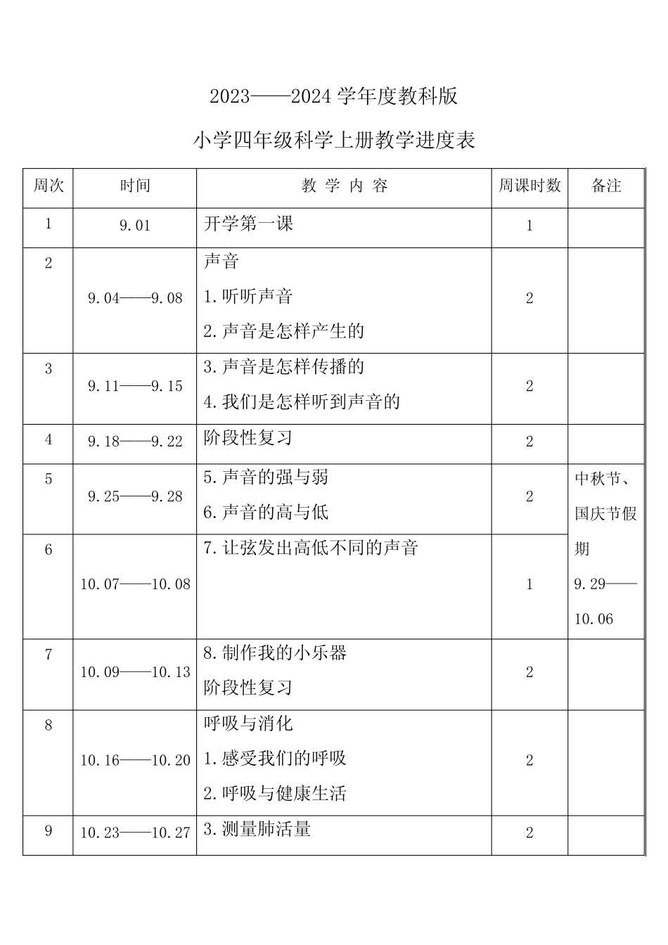 2023年秋学期教科版小学科学四年级上册教学进度表_第1页