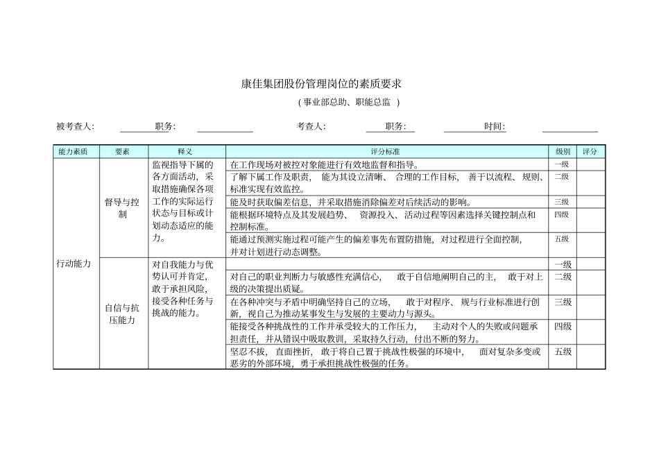 事业部总助、职能总监_管理岗位的素质要求内容_第1页
