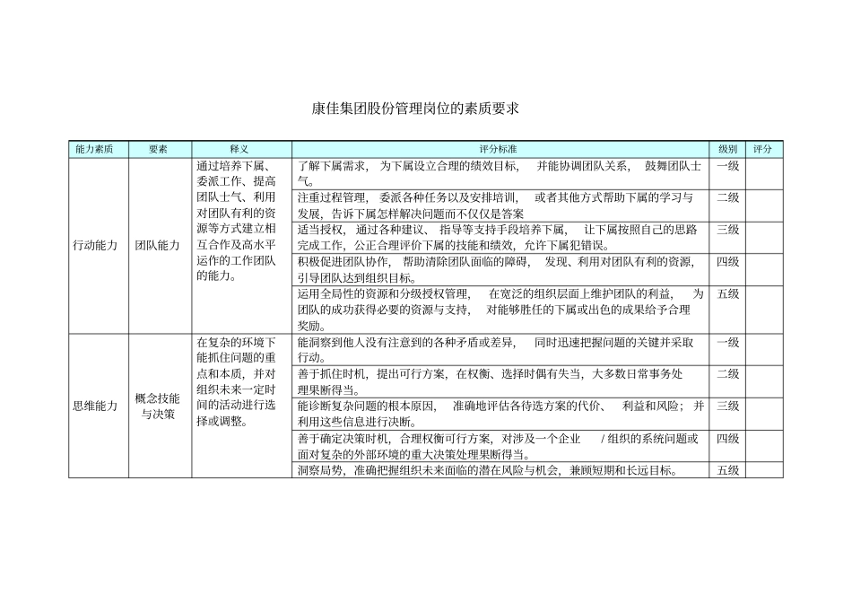 事业部总助、职能总监_管理岗位的素质要求内容_第2页
