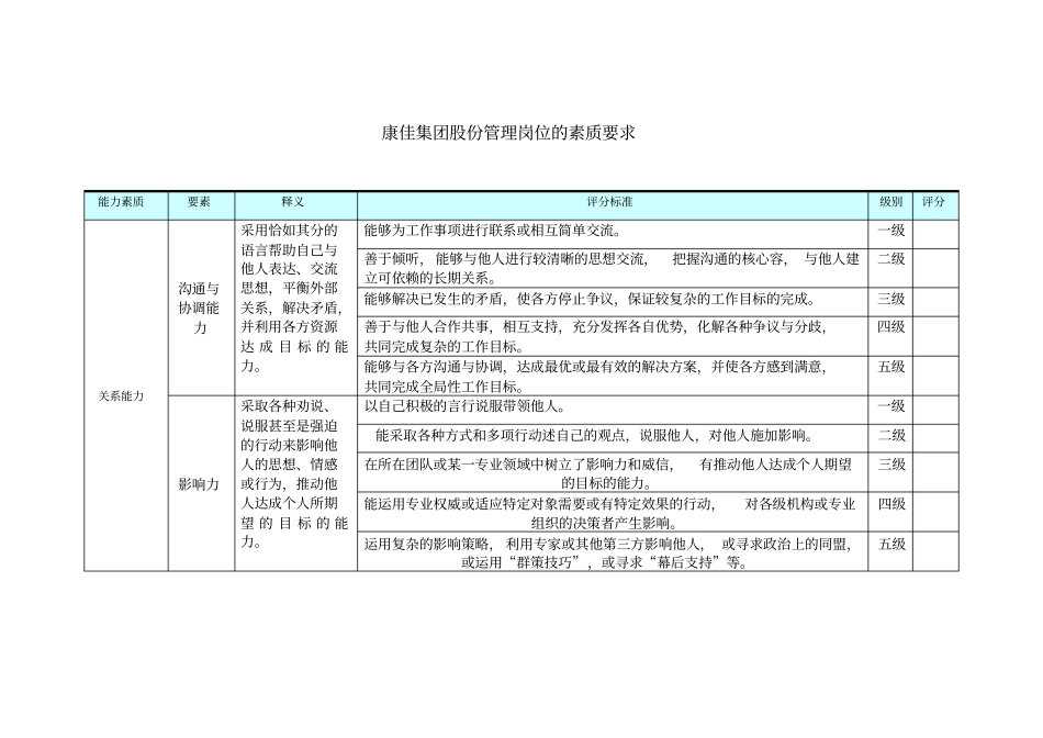 事业部总助、职能总监_管理岗位的素质要求内容_第3页