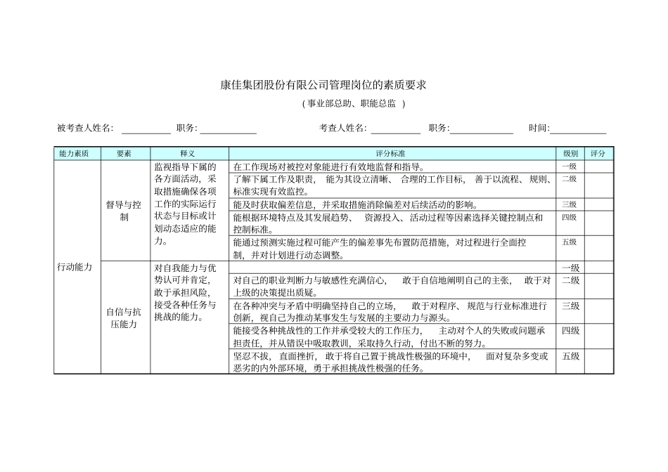 事业部总助、职能总监——管理岗位的素质要求_第1页