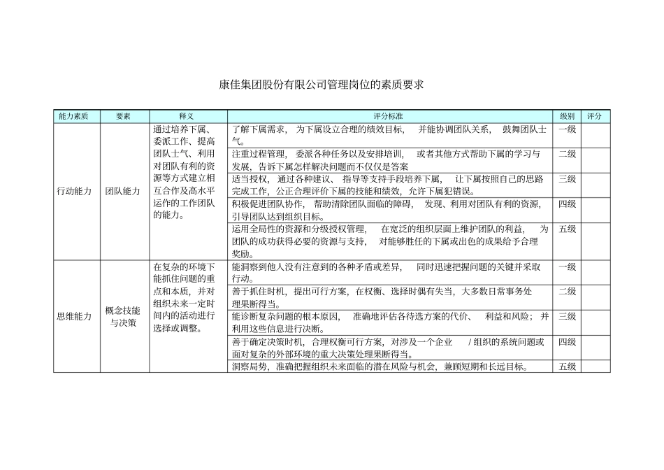 事业部总助、职能总监——管理岗位的素质要求_第2页