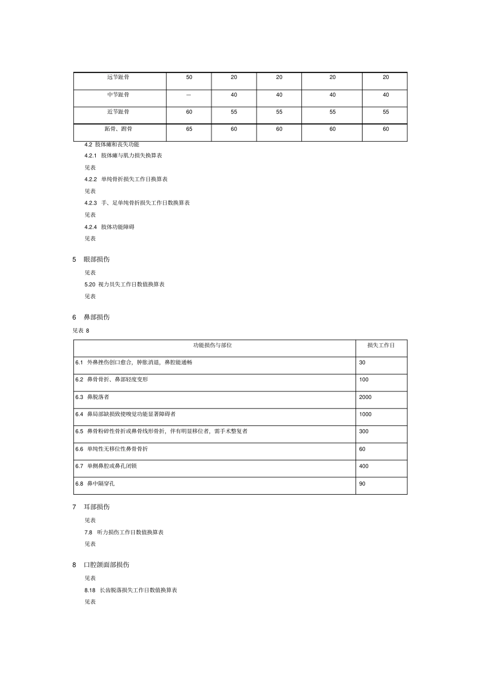 事故伤害损失工作日标准GB-T15499-1995_第2页