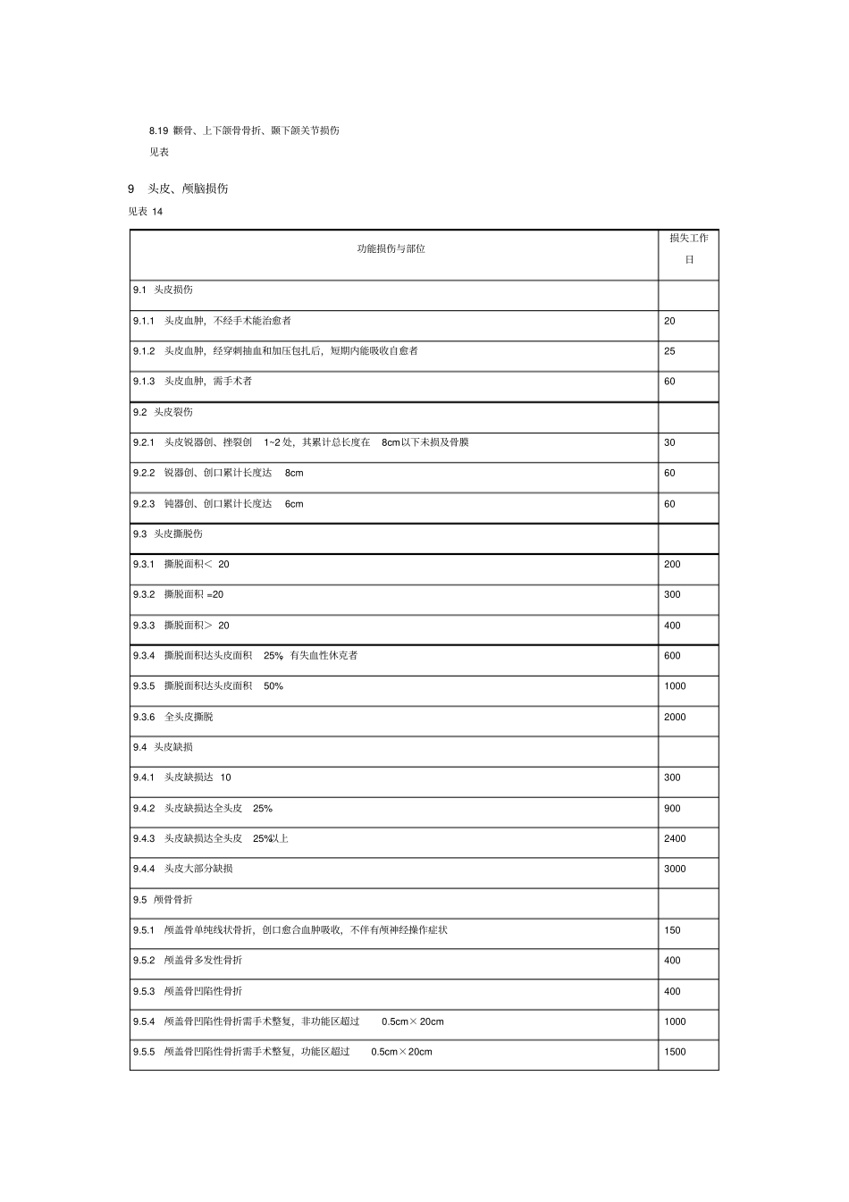 事故伤害损失工作日标准GB-T15499-1995_第3页