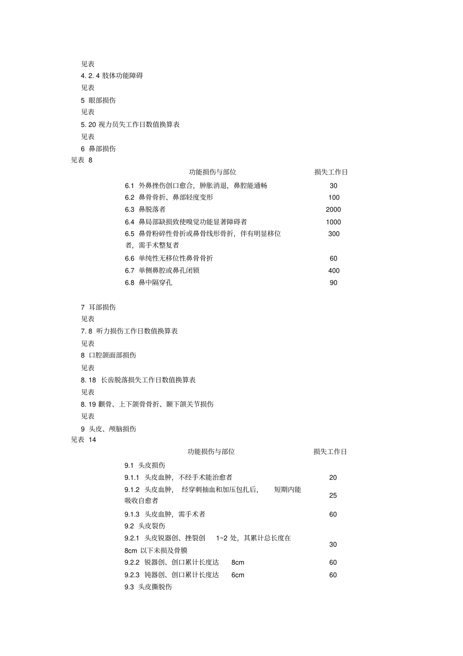 事故伤害损失工作日标准GBT15499-1995_第2页
