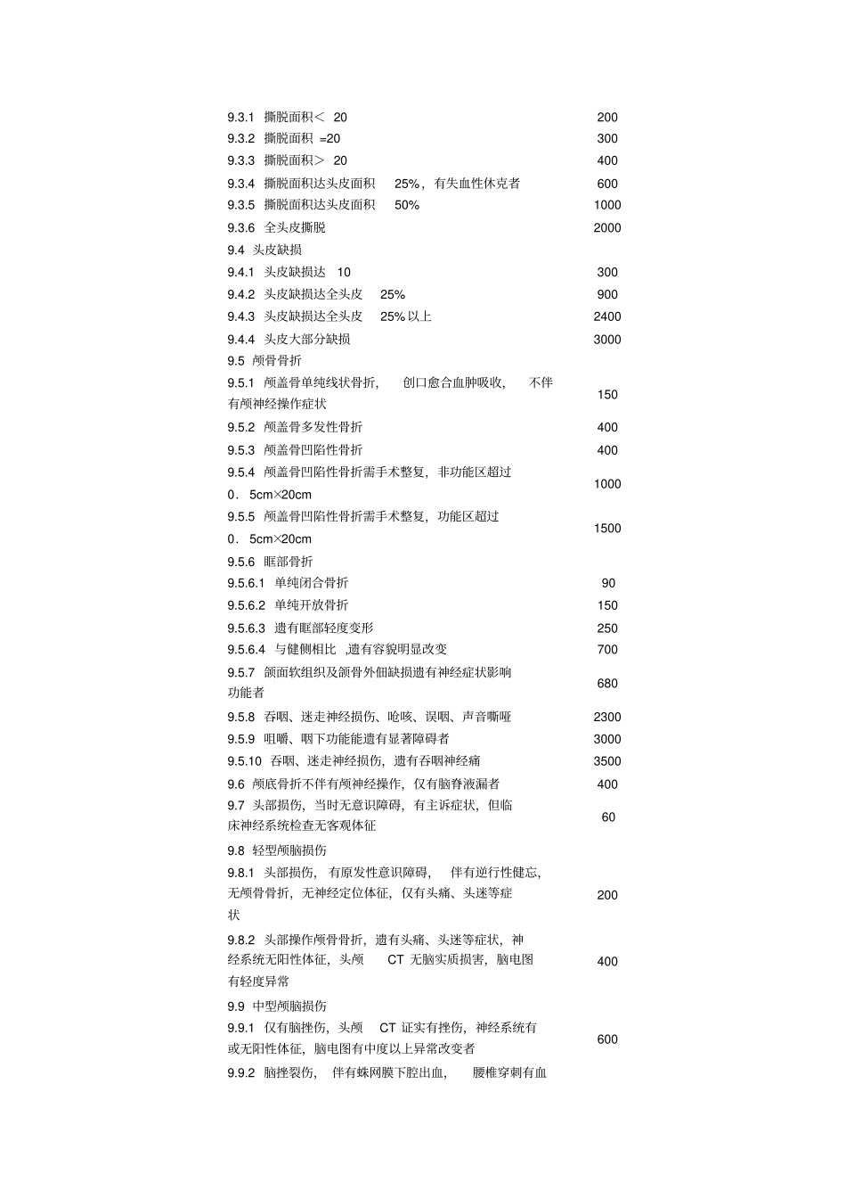 事故伤害损失工作日标准GBT15499-1995_第3页
