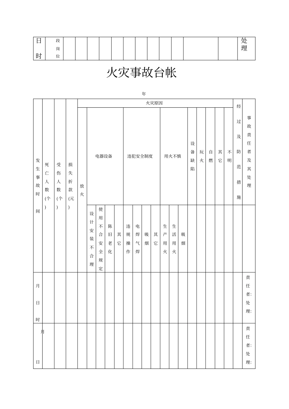 事故台账模板_第3页