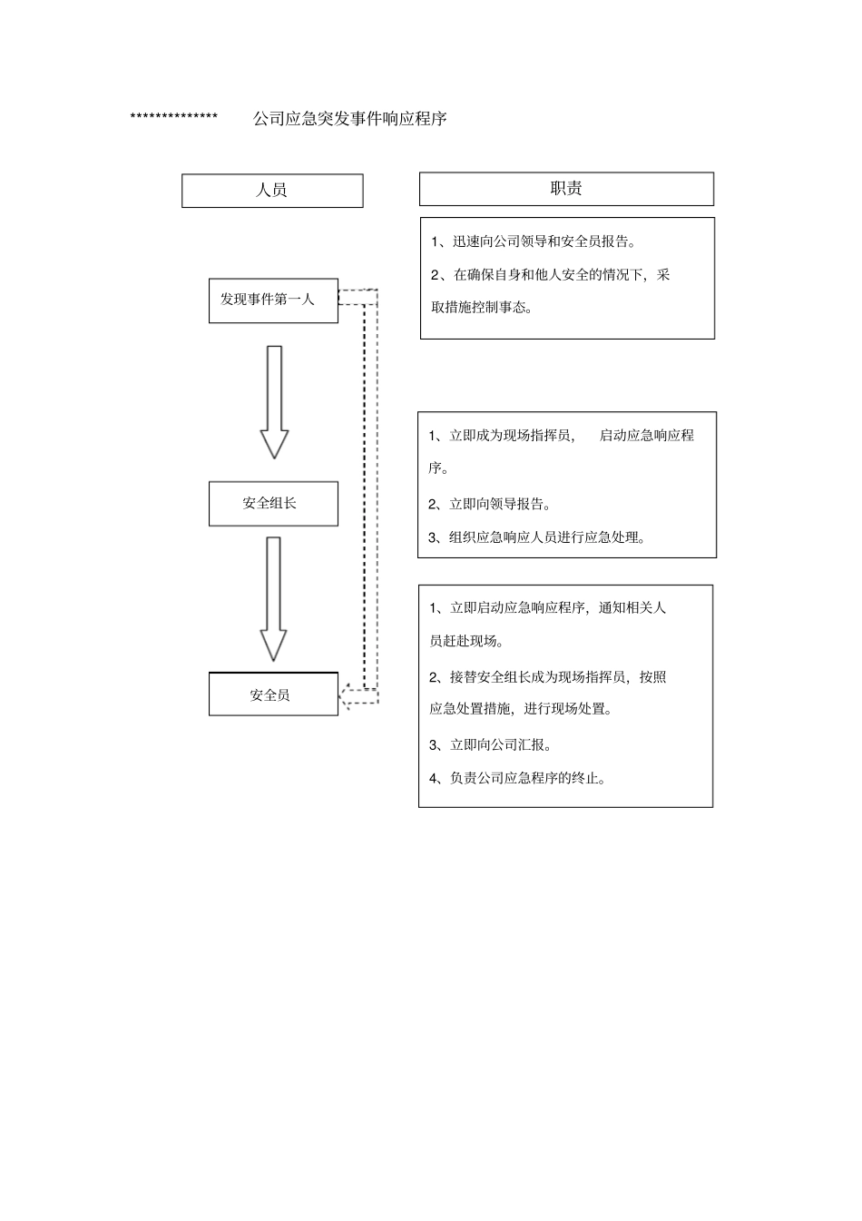 事故应急救援预案1汇总_第2页