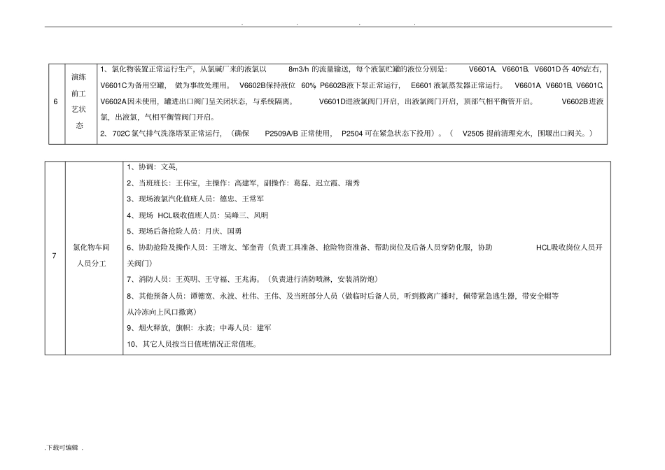 事故应急救援预案演练方案83213_第2页
