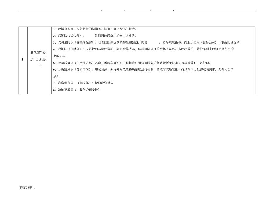 事故应急救援预案演练方案83213_第3页