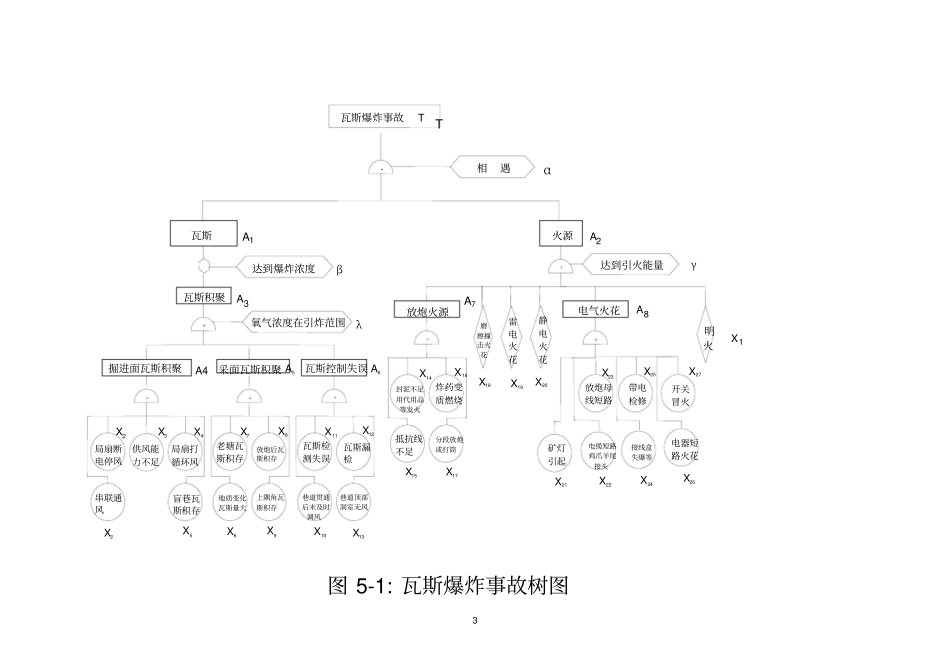 事故树分析案例文档良心出品_第3页