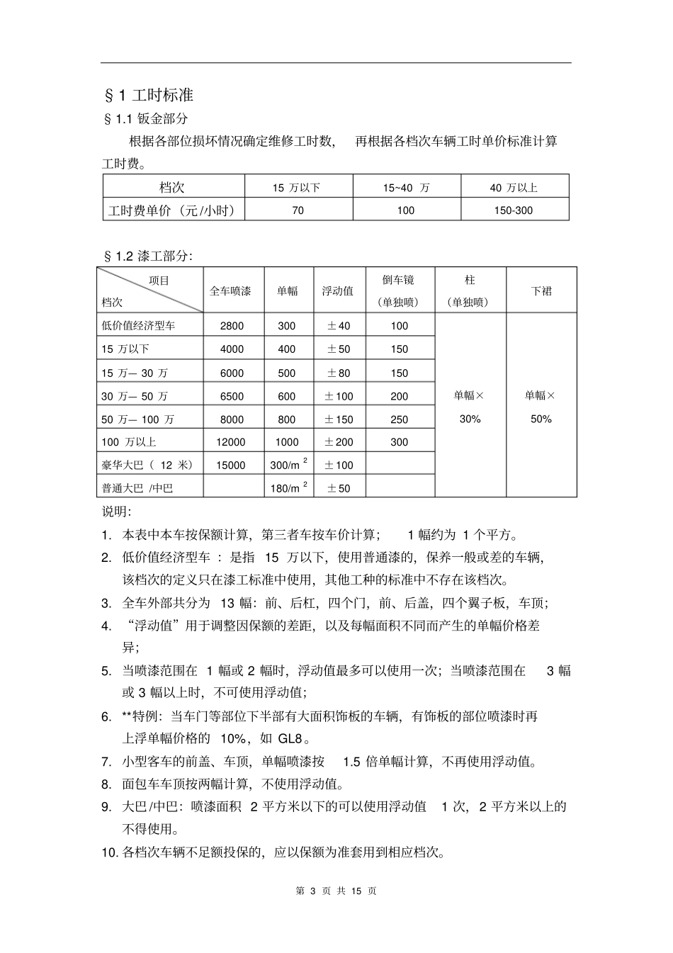 事故车定损标准纲要01讲解_第3页