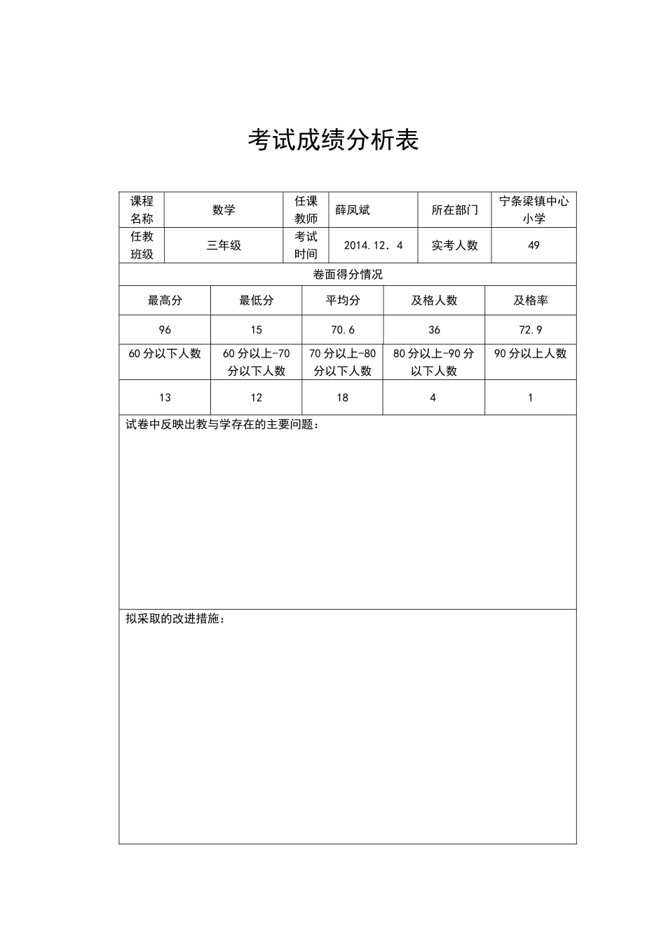 考试成绩分析表-(3)_第1页