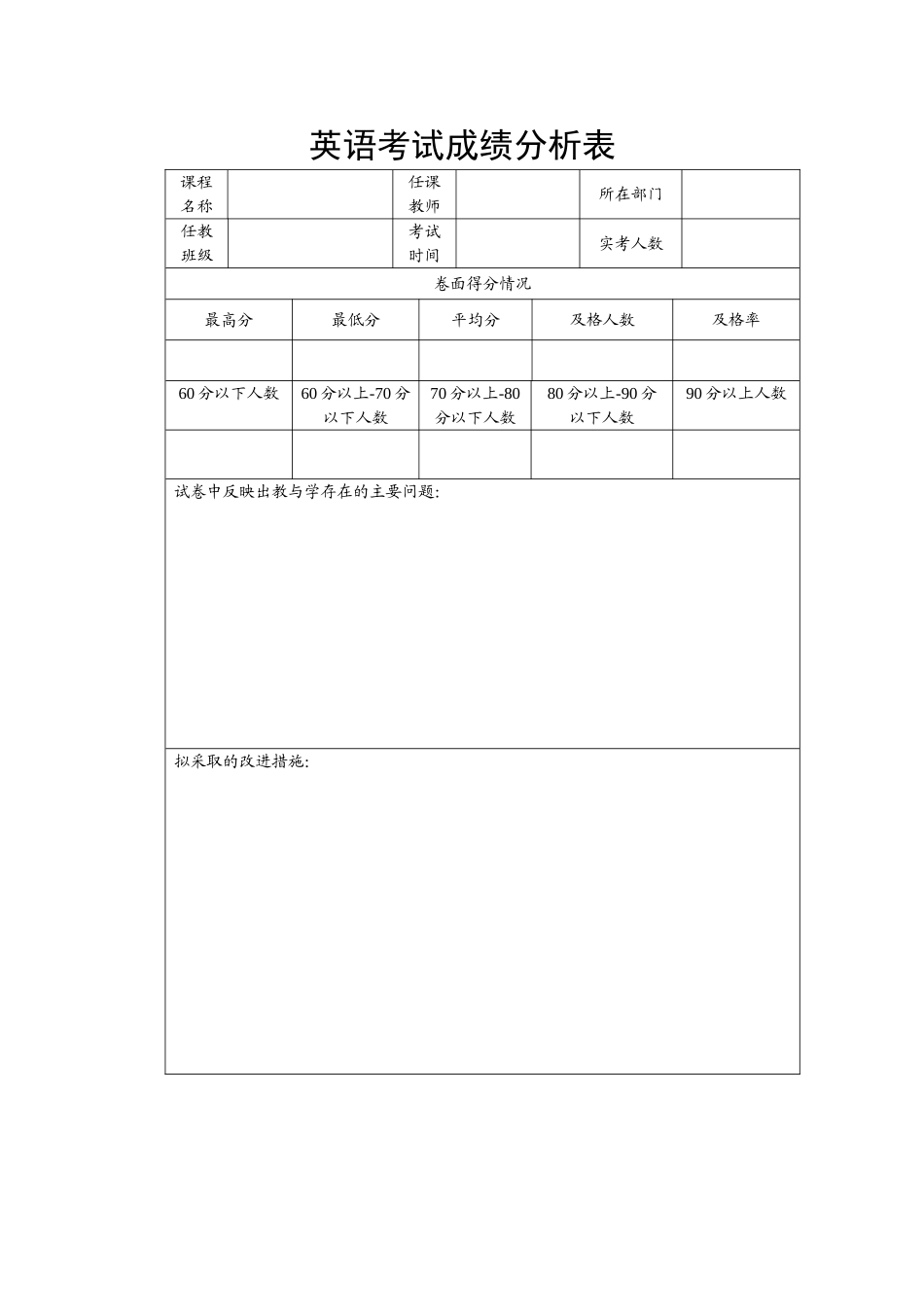考试成绩分析表-(4)_第1页