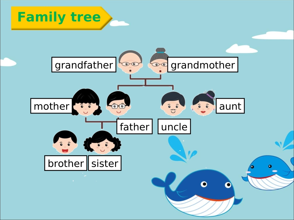 Unit-2-Lesson-8-Jenny's-Family-课件-1_第3页