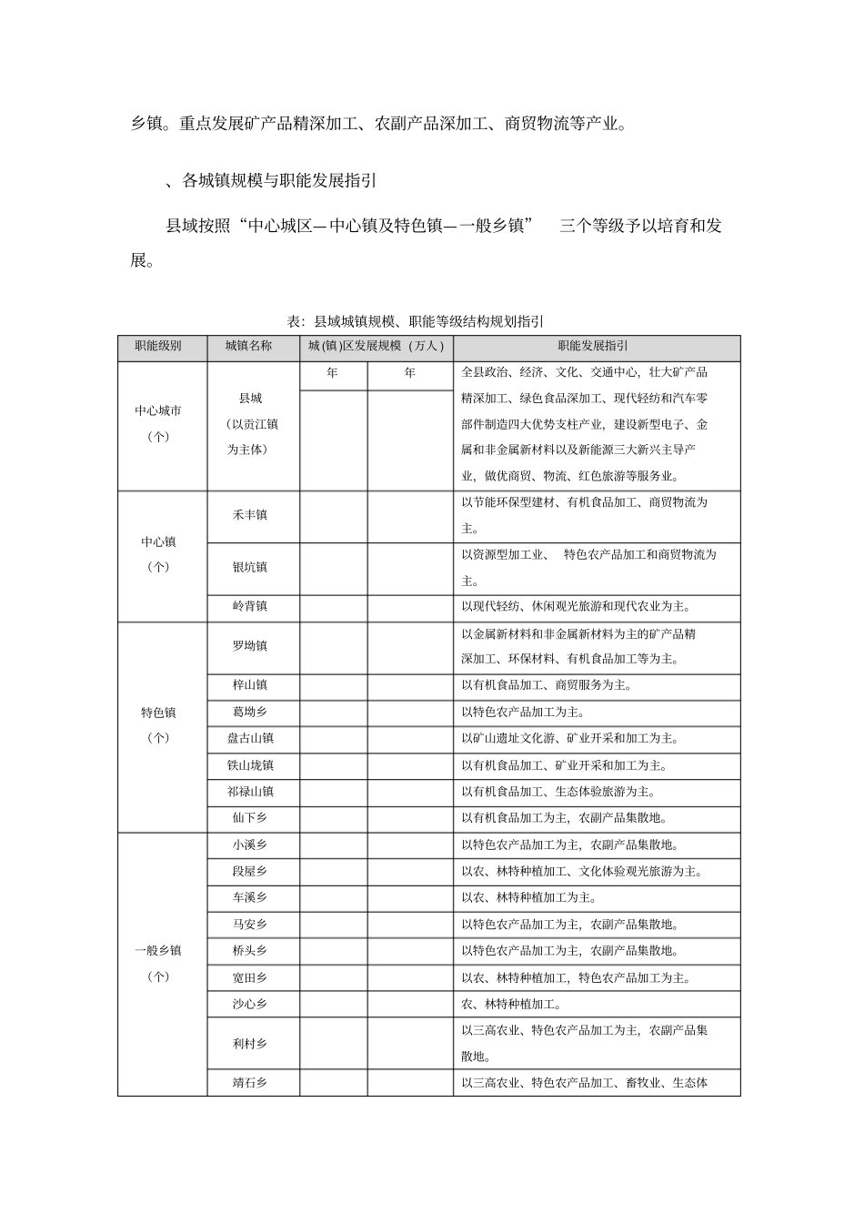 于都城总体规划2030成果方案_第3页