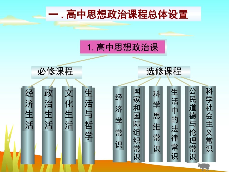 经济常识教学建议_第2页