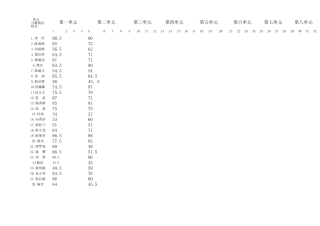 联办完小五(一)班