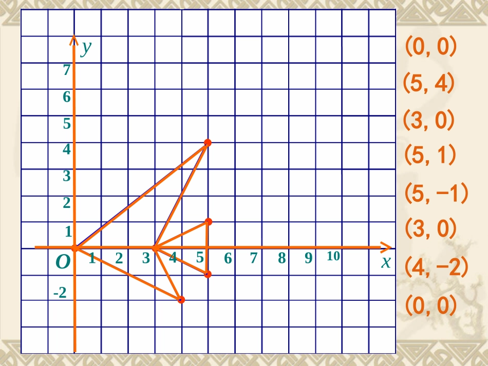 变化的鱼课件(梁晨)_第2页