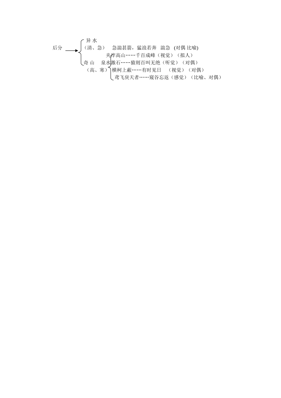 与朱元思书教案_第3页