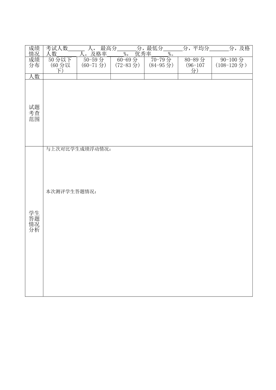 考试质量分析表-(2)_第2页