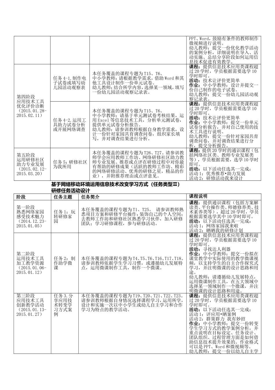 综合坊研修计划_第2页