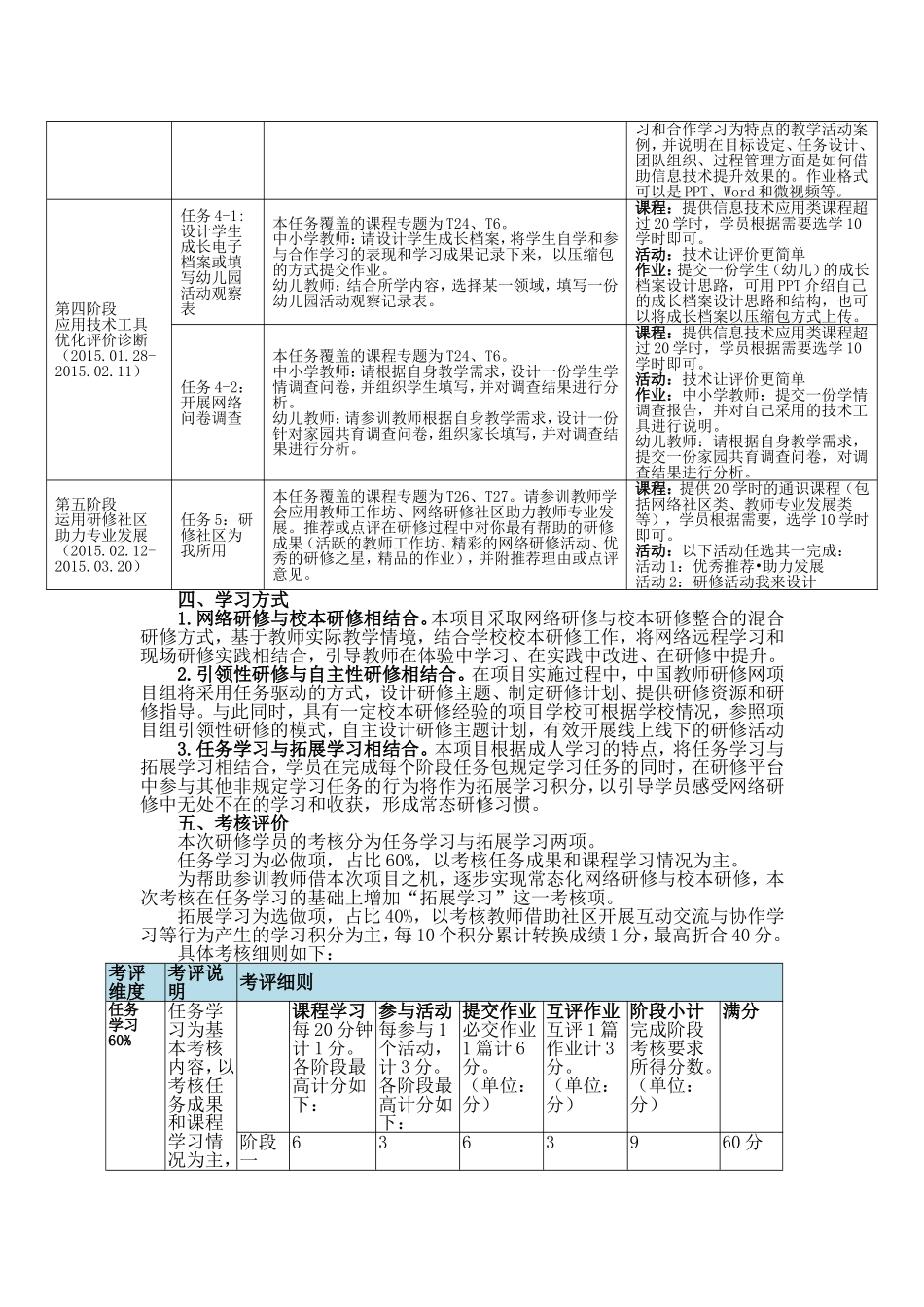 综合坊研修计划_第3页