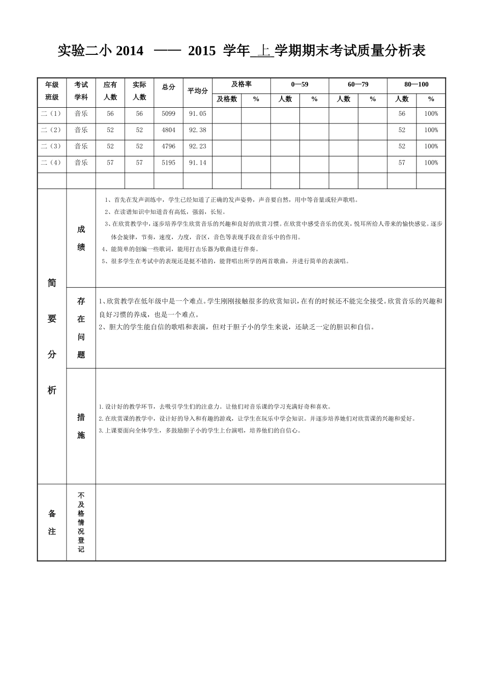 二年级音乐术科考试质量分析表(1)_第1页