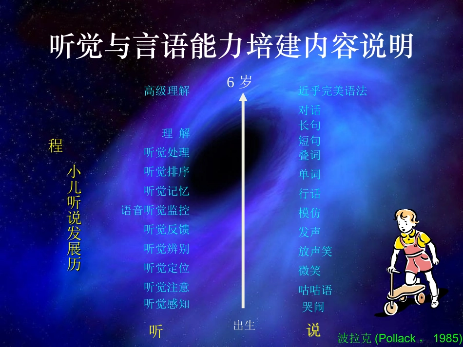 听力障碍幼儿的听_第2页