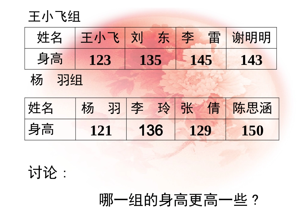 小学人教四年级数学平均数_第3页